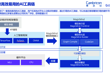 寒武纪行歌王平：用AI芯片支撑自动驾驶更快升级