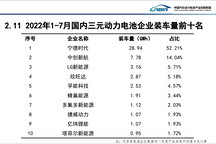 獨善與兼濟，孚能科技將低碳發(fā)展進行到底