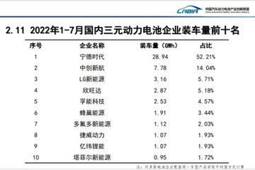 独善与兼济，孚能科技将低碳发展进行到底