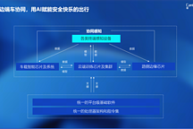 寒武紀(jì)擬定增加碼研發(fā)提升競(jìng)爭(zhēng)力 打造云邊端車協(xié)同生態(tài)