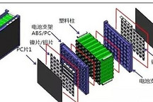 殊途同歸！孚能科技SPS VS “魔方”、“麒麟”