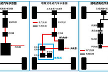 專(zhuān)家爭(zhēng)議增程電動(dòng)車(chē)路線——理想、華為不是榜樣，要有人敢做增程界的“五菱”