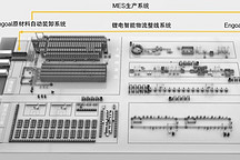 鋰電行業(yè)發(fā)展景氣上行，因格智能自動裝卸系統(tǒng)為制造端智能工廠物流增效再提速