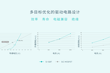 蔚來2022年交付新車創(chuàng)新高，自研NT2平臺電驅(qū)動系統(tǒng)功不可沒
