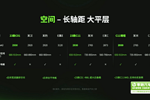 #2023零跑新品曬單——零跑C11車型分析對(duì)比
