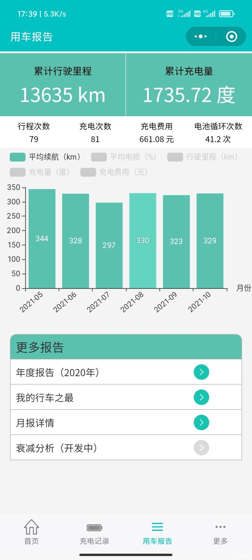 續(xù)航表現(xiàn).jpg