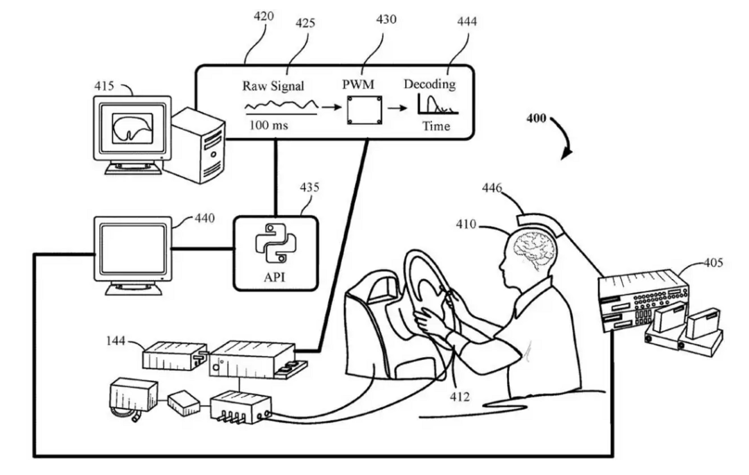 福特申请新系统专利 用大脑控制车辆