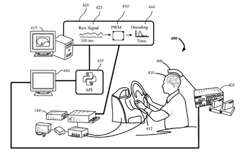 福特申请新系统专利 用大脑控制车辆