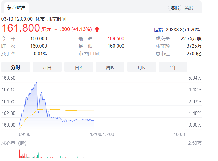 蔚來正式登陸港交所，首日開盤價160港元