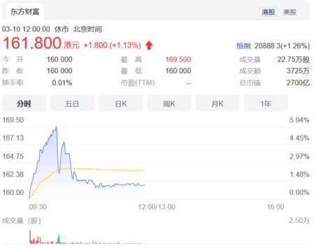 蔚来正式登陆港交所，首日开盘价160港元