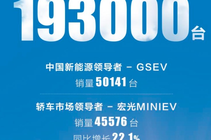 上汽通用五菱11月销量发布 宏光MINI EV占比超1/5