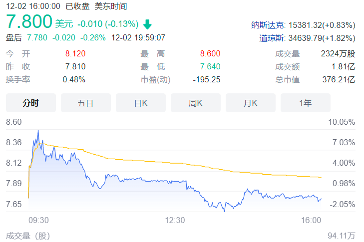 股價(jià).png