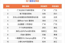 百度地图五一出行预测全国十大易堵高速,30日上午将出现拥堵高峰