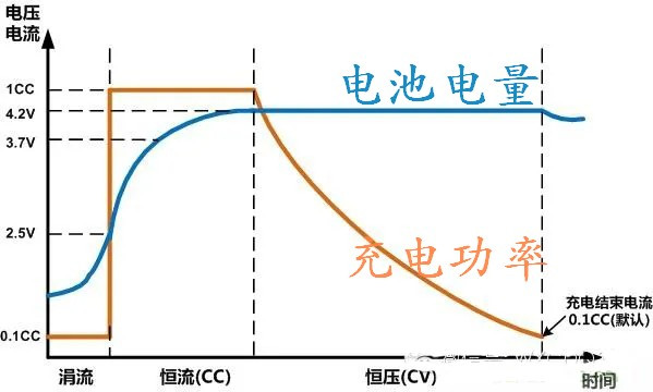 电池充电曲线.jpg