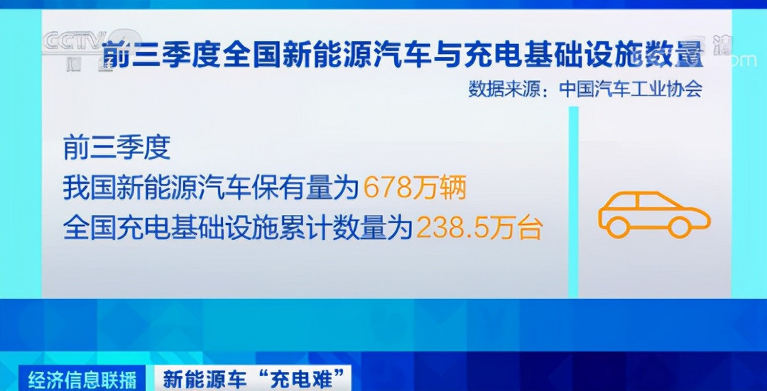 央視點名：新能源汽車“充電難”