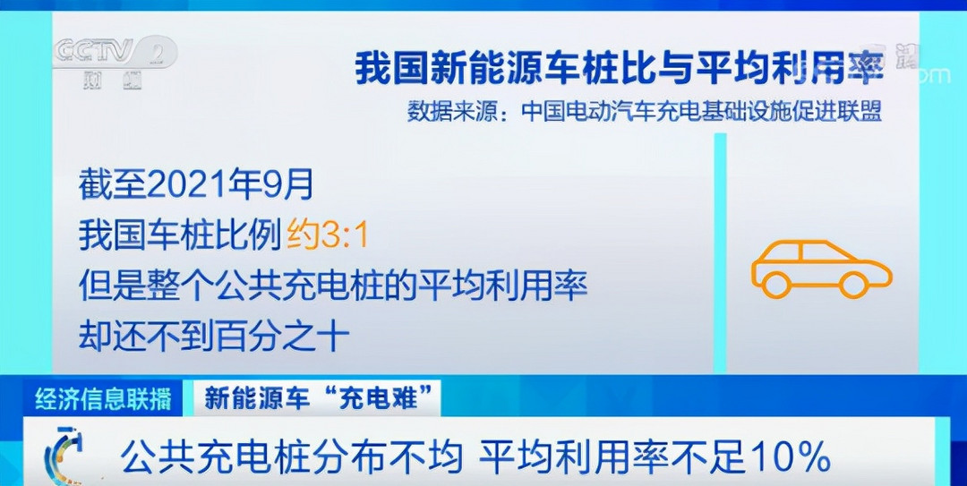 央視點名：新能源汽車“充電難”