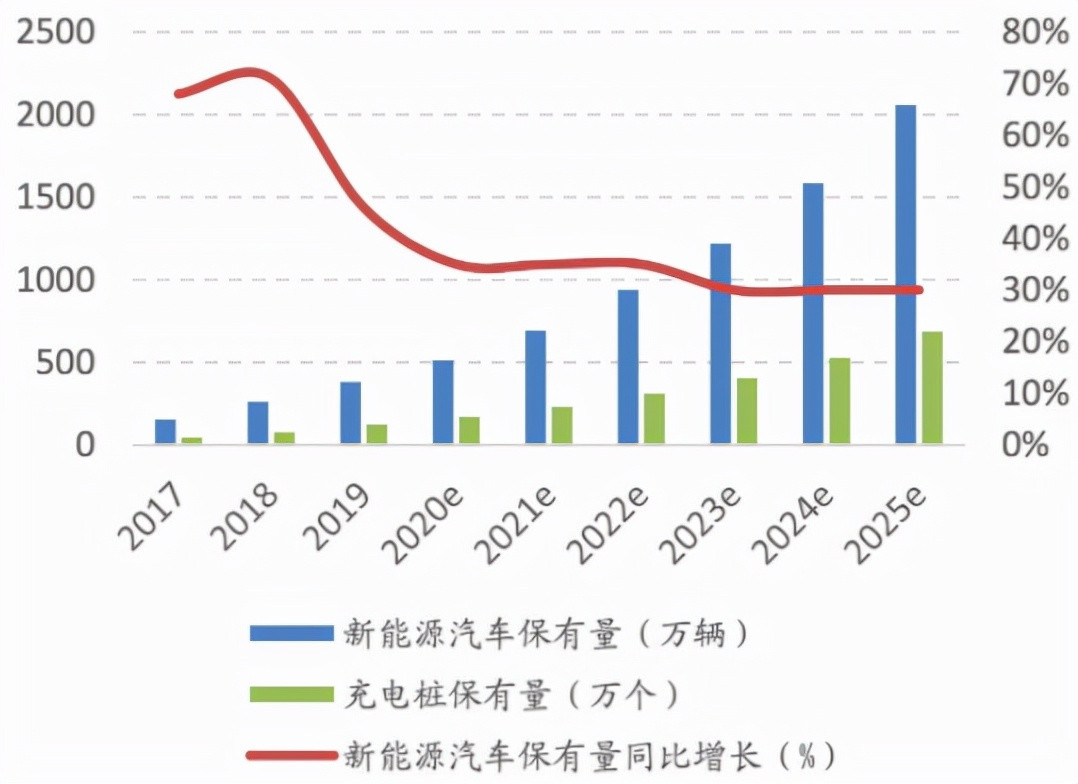 智商稅還是黑科技？新能源汽車充電寶｜鐵球電能