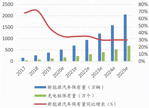 智商税还是黑科技？新能源汽车充电宝｜铁球电能