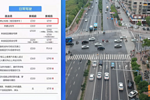 新交規(guī)的實(shí)施，哪些對(duì)我們影響很大？有車沒車都看看，避免踩坑 