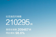 4月新能源車企公布銷量成績，比亞迪埃安狂飆，新勢力玩出新高度