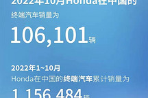 本田10月銷量同比下滑近三成！新能源市場(chǎng)再度爆冷