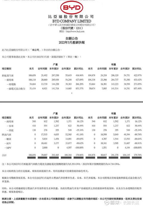 BYD3月销量 .jpeg