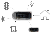 五问补盲（三） | 补盲激光雷达，敢不敢直面新的安全威胁？