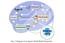 特斯拉再添一把火，「世界模型」如何重塑自动驾驶？