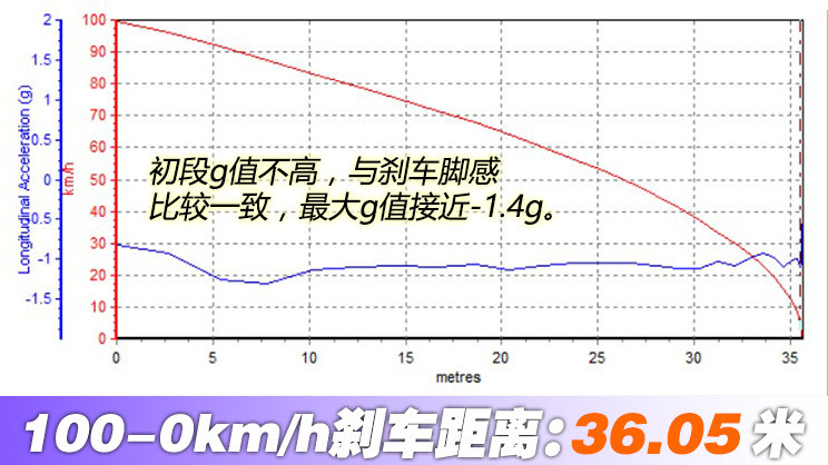 æ±½è½¦ä¹å®¶