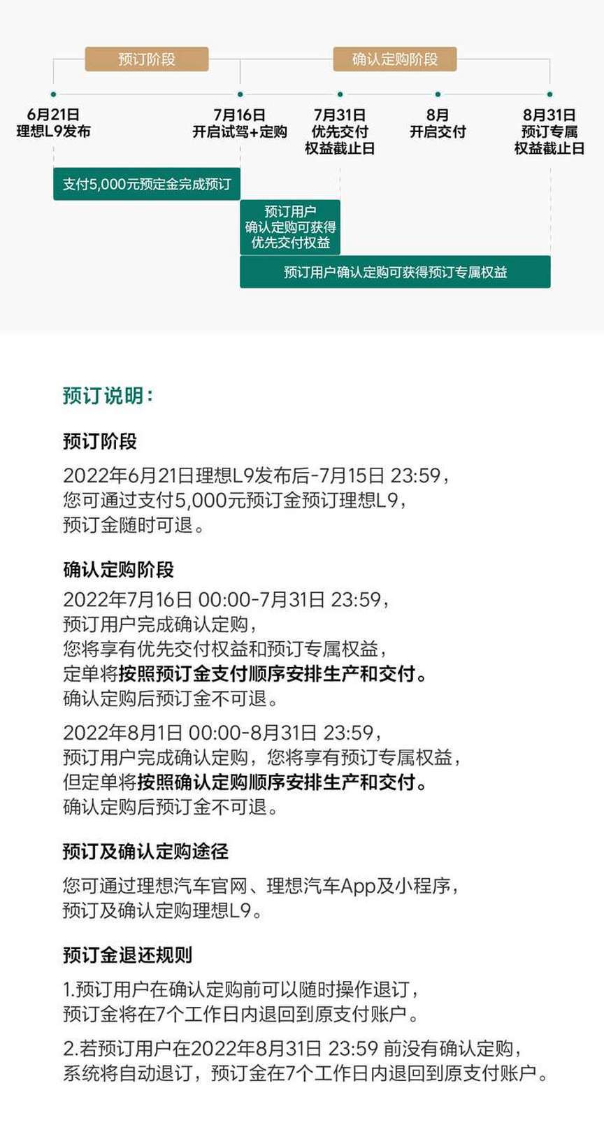 理想社區(qū)_理想汽車