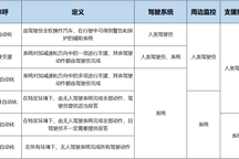 理性看待小鹏事件：没有自动驾驶，也不要过度依赖辅助驾驶