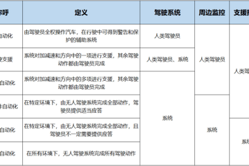 理性看待小鹏事件：没有自动驾驶，也不要过度依赖辅助驾驶