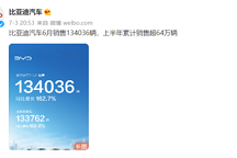 比亞迪銷量超越特斯拉，外媒卻急眼了！看看他們?cè)趺凑f