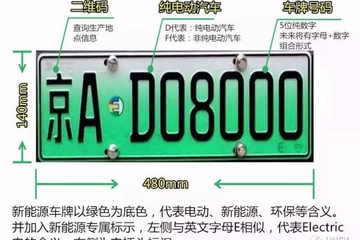 在北京想申请新能源指标，有什么要求吗