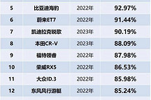 主動安全排名第一的車來啦！不是沃爾沃，也不是蔚小理……