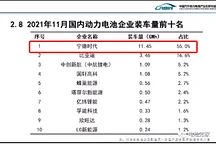 警惕行業(yè)“內(nèi)卷”！