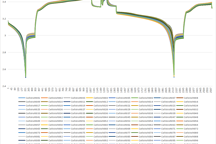 鋰電池性能關(guān)鍵指標(biāo)-內(nèi)阻 知識(shí)詳解