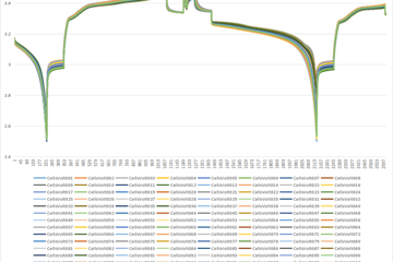 锂电池性能关键指标-内阻 知识详解