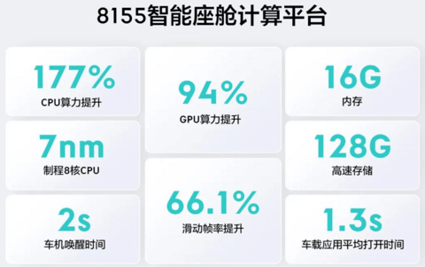 极氪豪掷3亿告别“软肋”，成年人的浪漫就是直给
