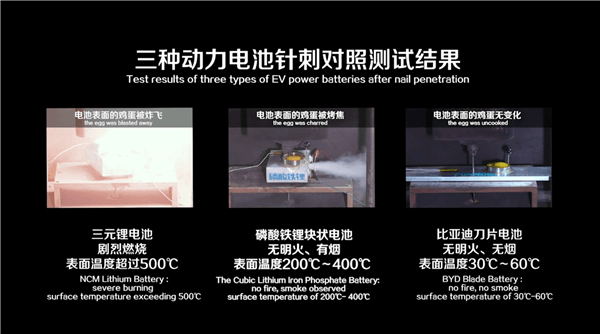 预计29万起！比亚迪汉正式开启预定：首搭刀片电池