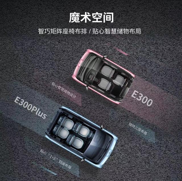 智能汽車先導者新寶駿發(fā)布科幻座駕，E300/E300Plus正式上市