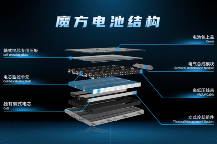 配备五重防护机制，荣威iMAX8 EV电池技术解析