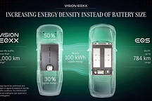 從EQXX看新能源車未來的產(chǎn)品格局