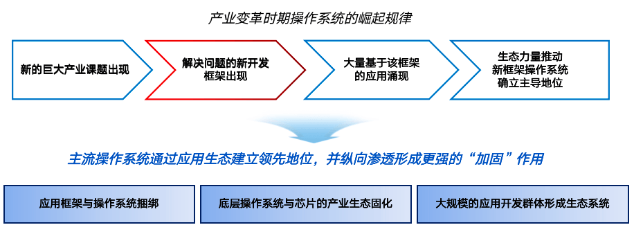 承上启下 生态协同｜东软睿驰总经理曹斌：构建广义汽车操作系统新生态插图1