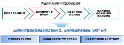 承上启下 生态协同｜东软睿驰总经理曹斌：构建广义汽车操作系统新生态插图1
