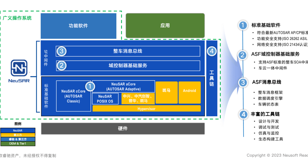 承上启下 生态协同｜东软睿驰总经理曹斌：构建广义汽车操作系统新生态插图4