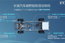 持續(xù)研發(fā)大投入 長(zhǎng)城汽車(chē)打造新能源賽道最全技術(shù)布局