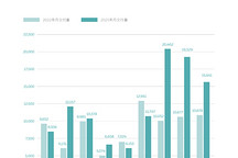 全面切換到NT2平臺，蔚來9月交付新車15641輛