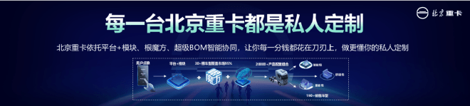 讓夢想觸手可及 全新一代中高端北京數(shù)智重卡耀世登場
