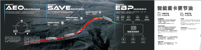 让梦想触手可及 全新一代中高端北京数智重卡耀世登场